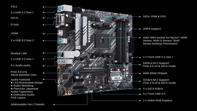 asus prime b550-plus atx am4 motherboard review