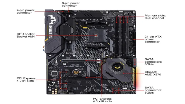 asus tuf x470-plus gaming atx am4 motherboard review