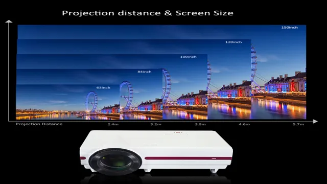 cost of lcd projector