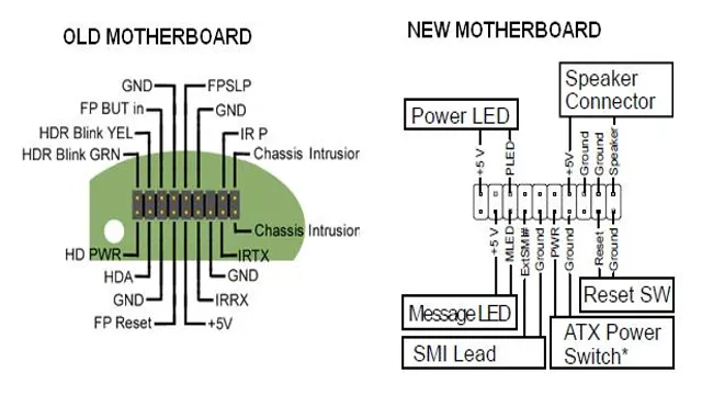 diagram how to connect front panel connectors to the motherboard