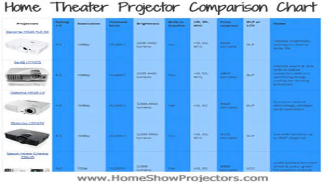 projector lumens comparison
